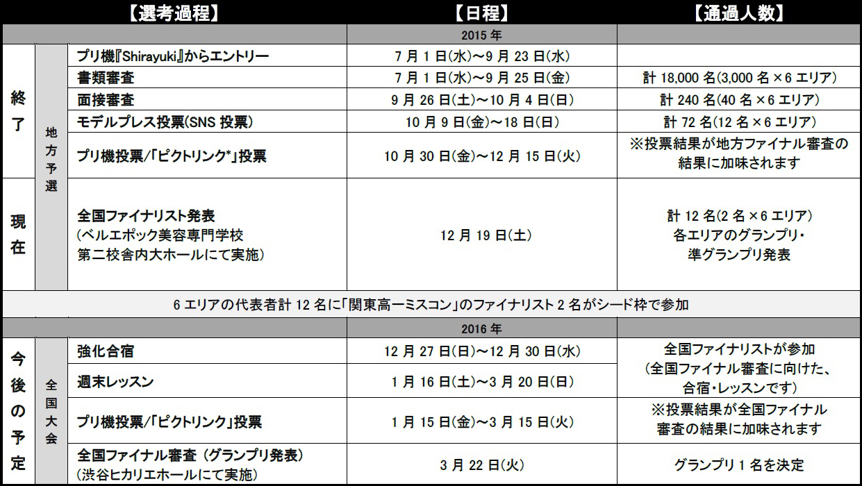 「女子高生ミスコン」選考スケジュール