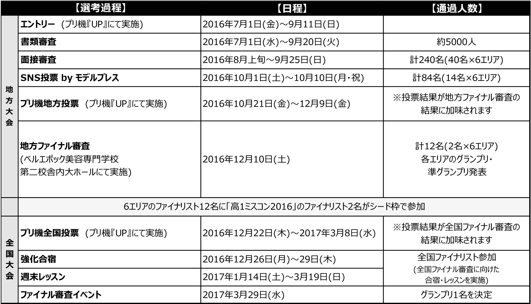 03_schedule